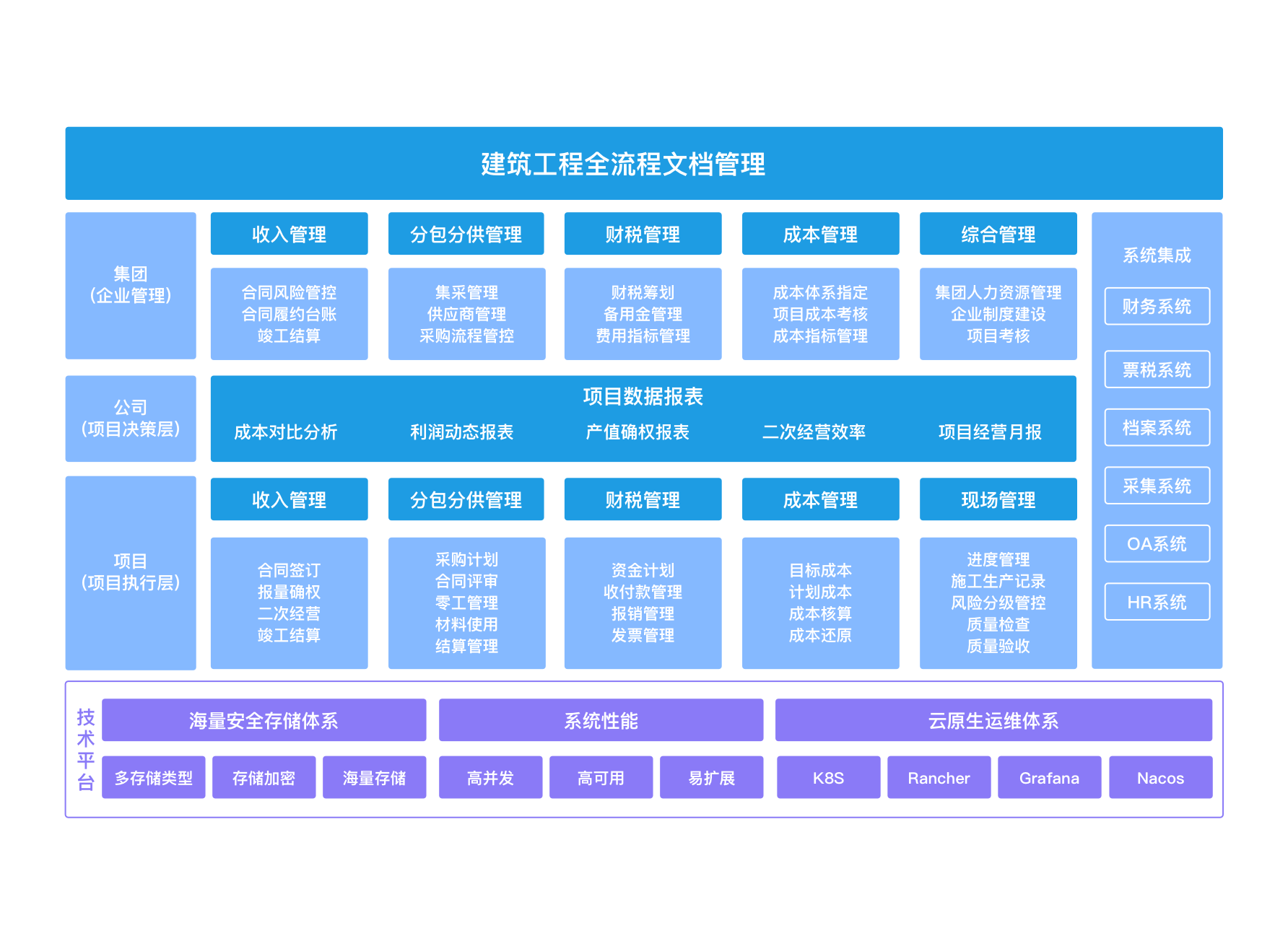 建筑工程全流程文档管理全景图